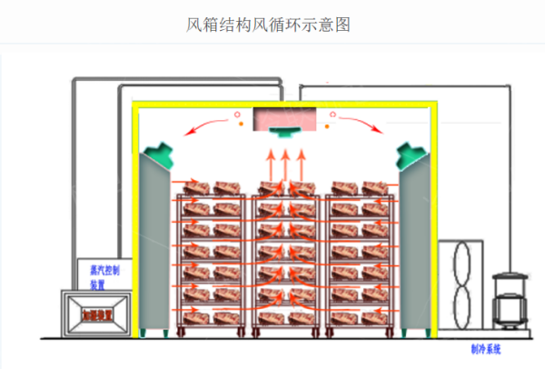 石家莊解凍機(jī)介紹
